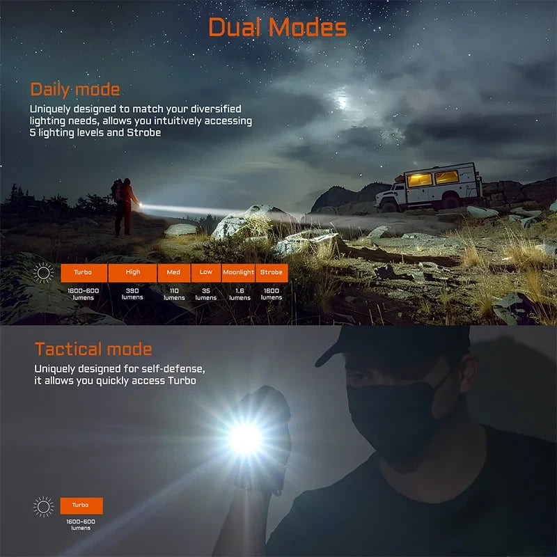 Cool Acebeam Rechargeable LED Flashlight